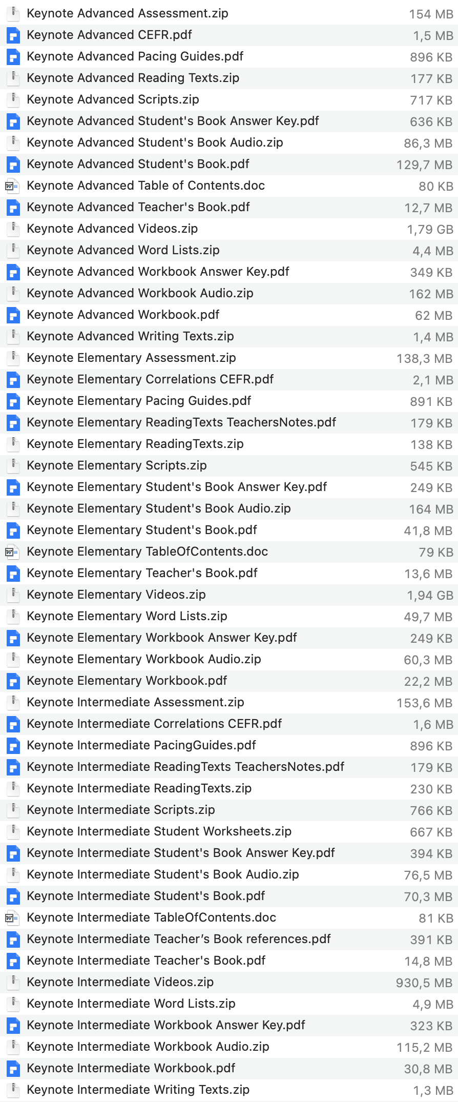 Keynote BRE list 1