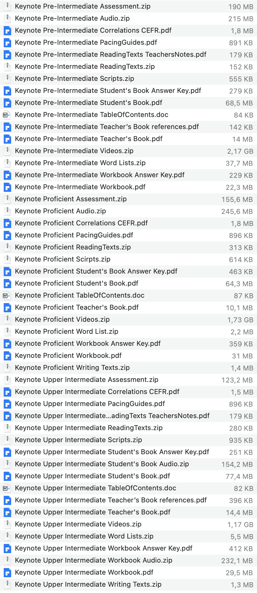 Keynote BRE list 2