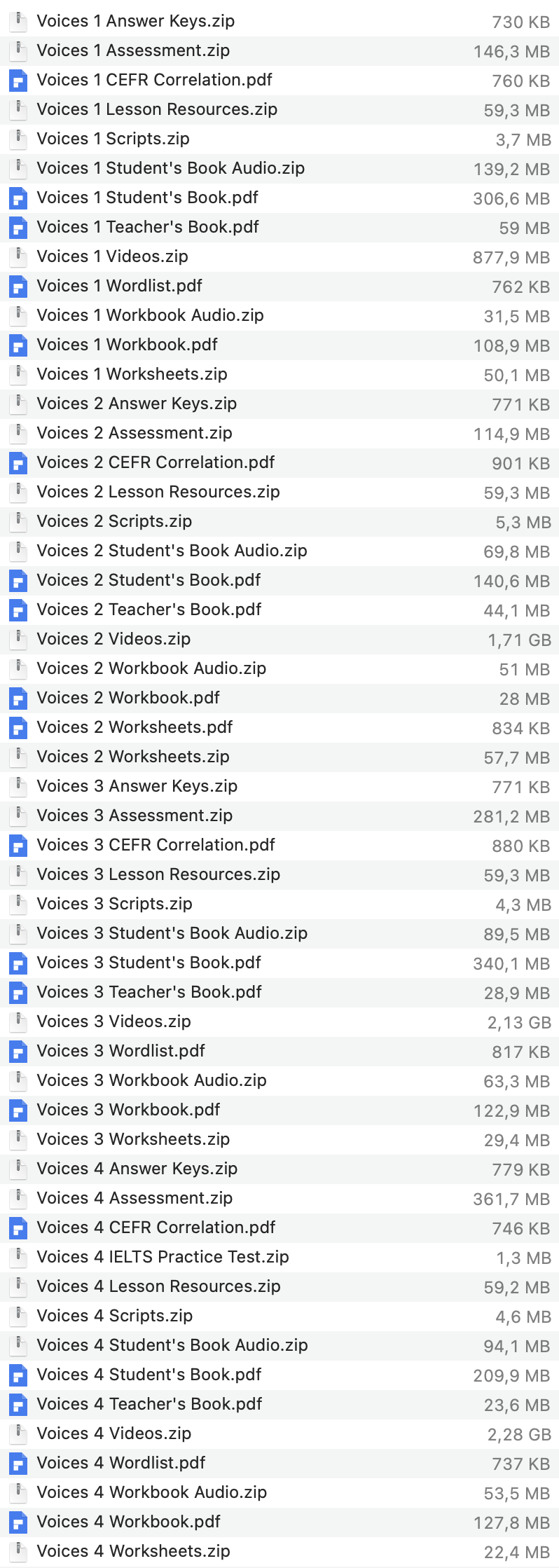 Voices AmE list 1