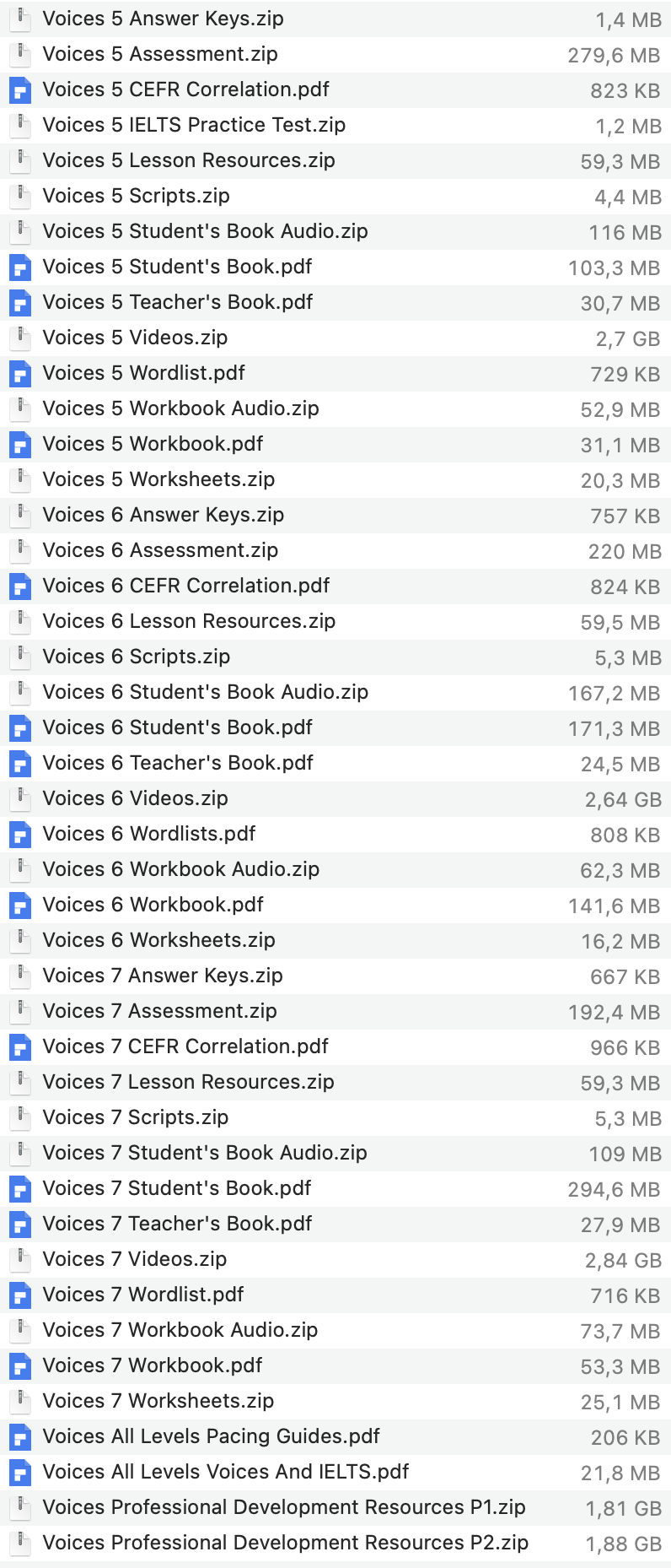 Voices AmE list 2