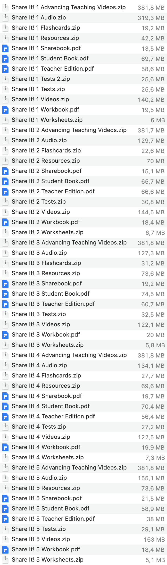 Share It list 1