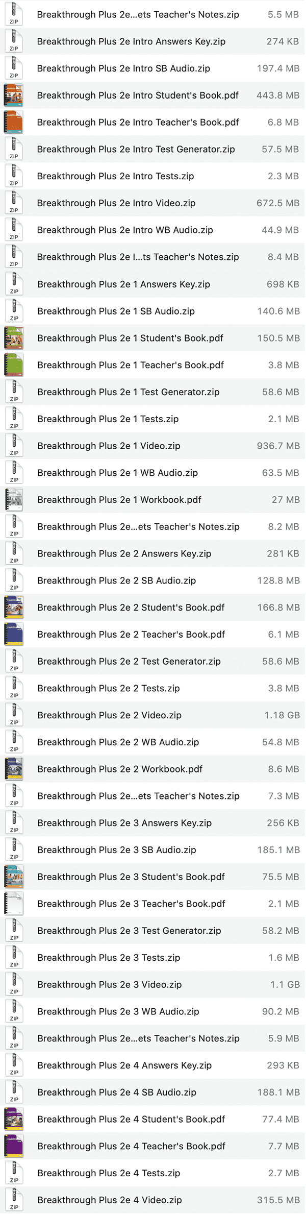 Breakthrough Plus list