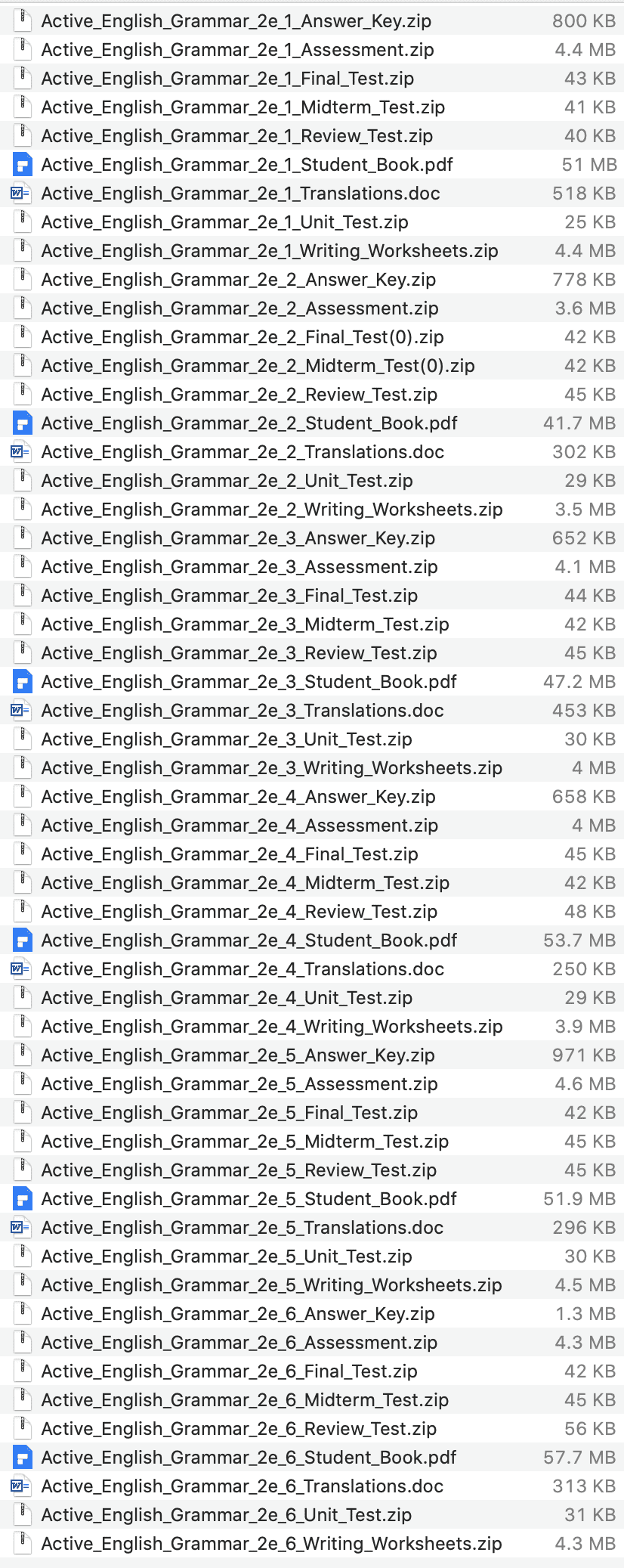 Active English Grammar list