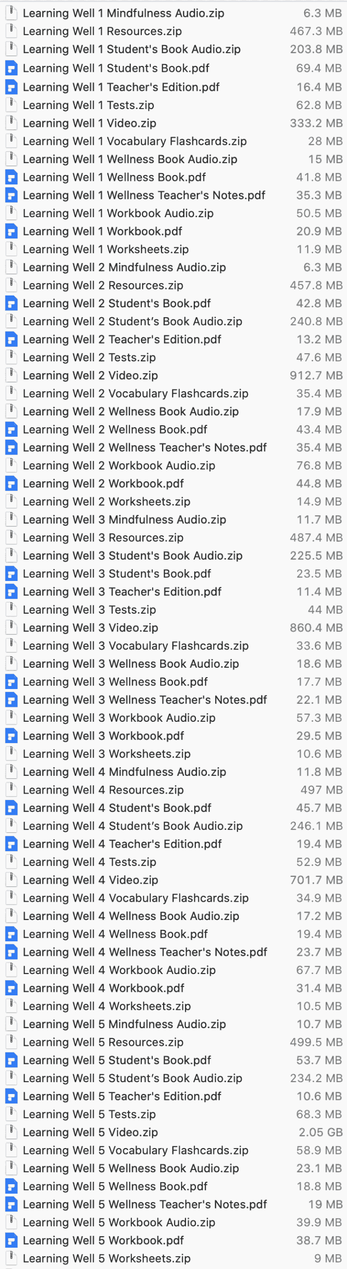 Learning Well list