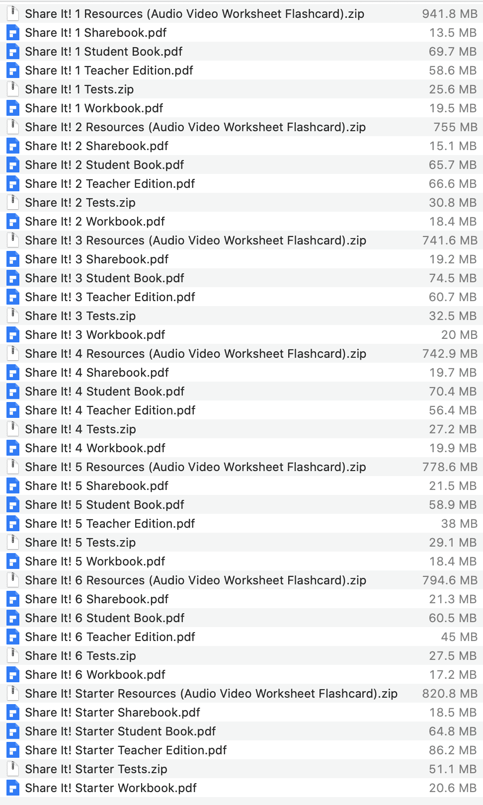 Share It list