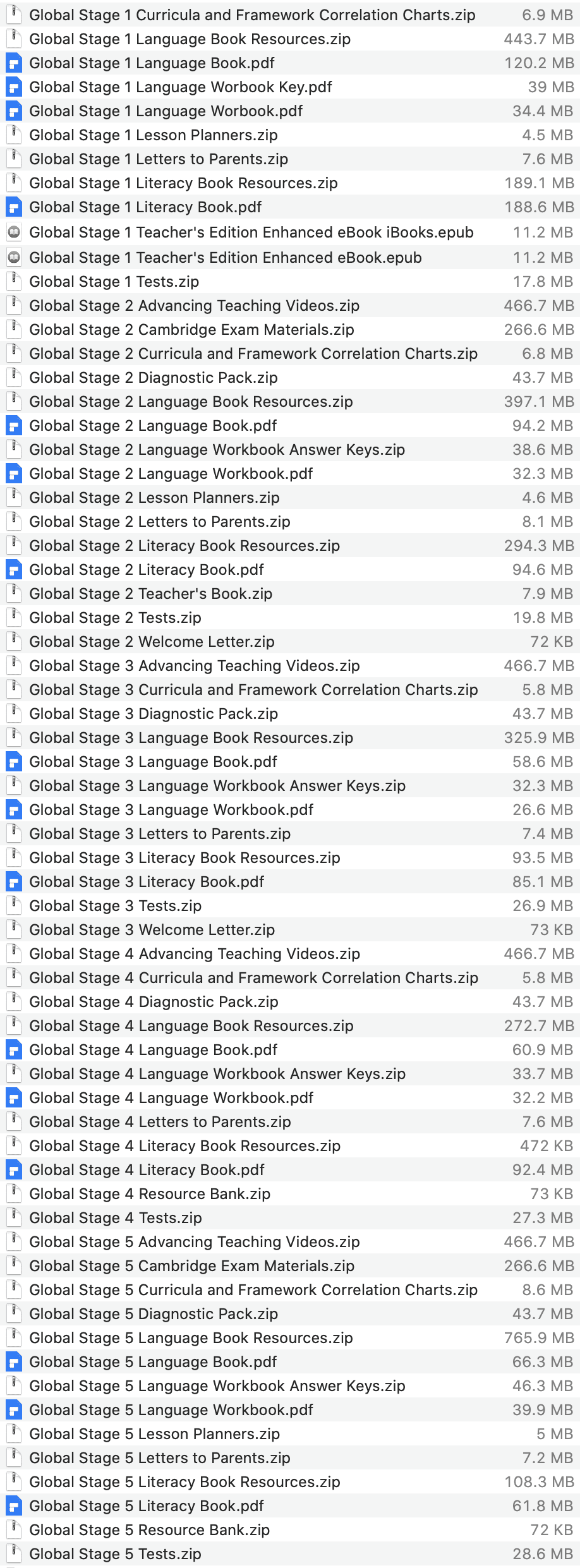 Global Stage list 1