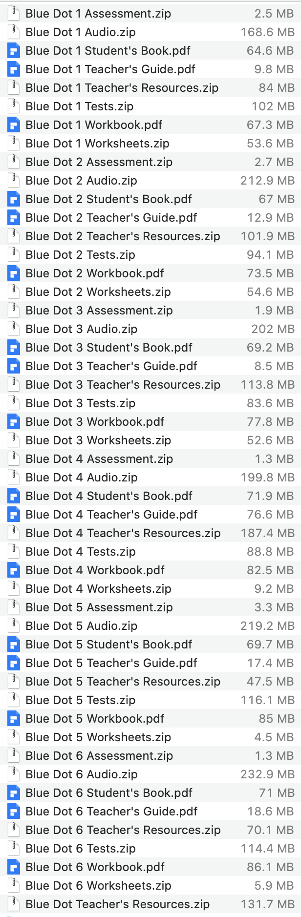 Blue Dot list