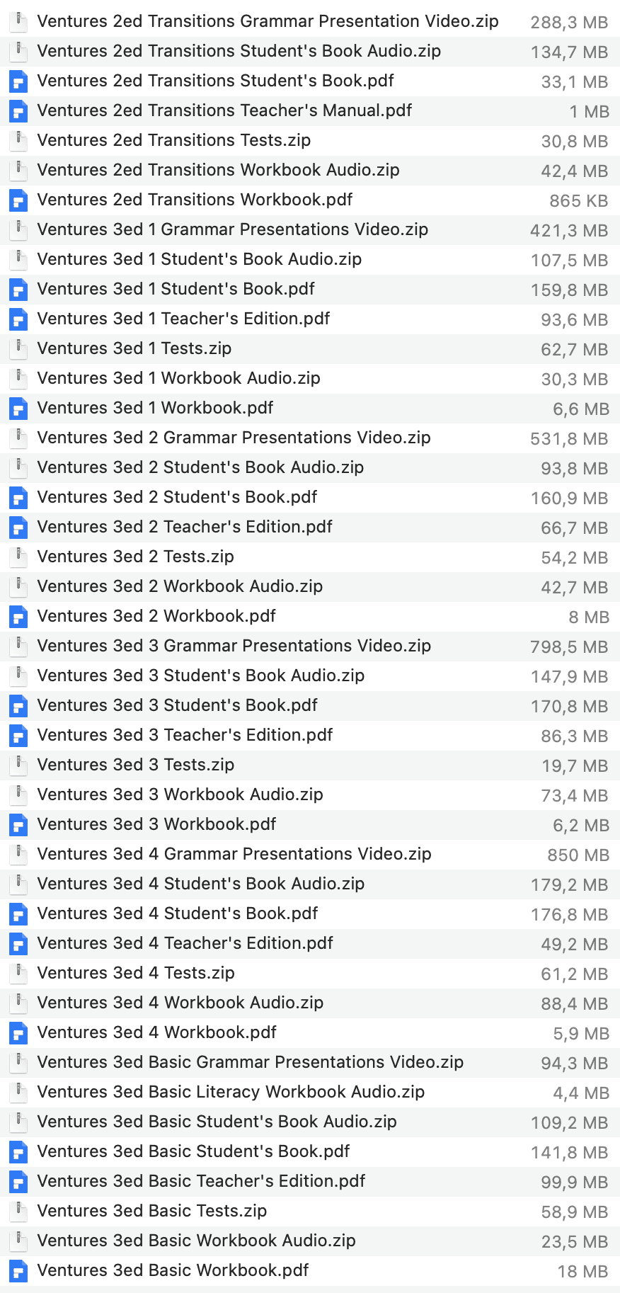 Ventures 3e list