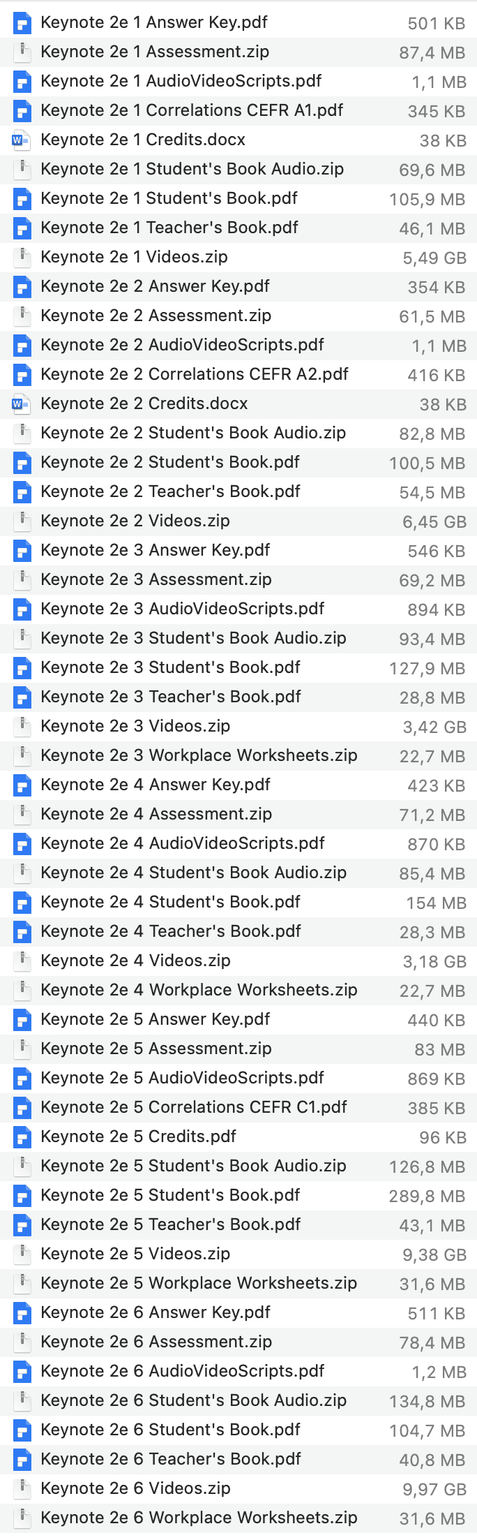 Keynote 2e list